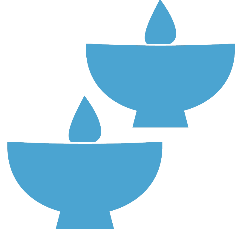 Aromatherapy Greenville SC